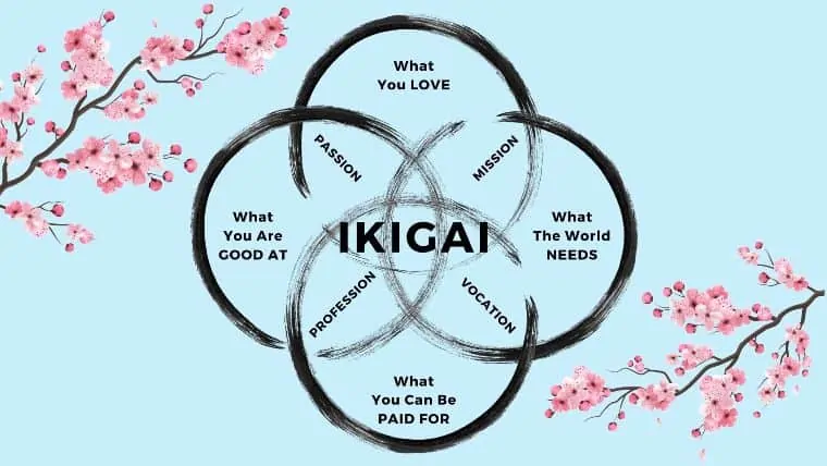 Ikigai: Finding Your Reason for Being