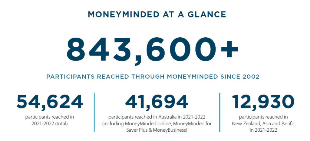 image-10-1024x468 Top 10 Games to Enhance Your Financial Literacy